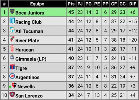 argentina liga profesional reserves table